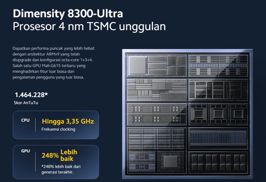 Prosesor POCO X6 Pro 5G