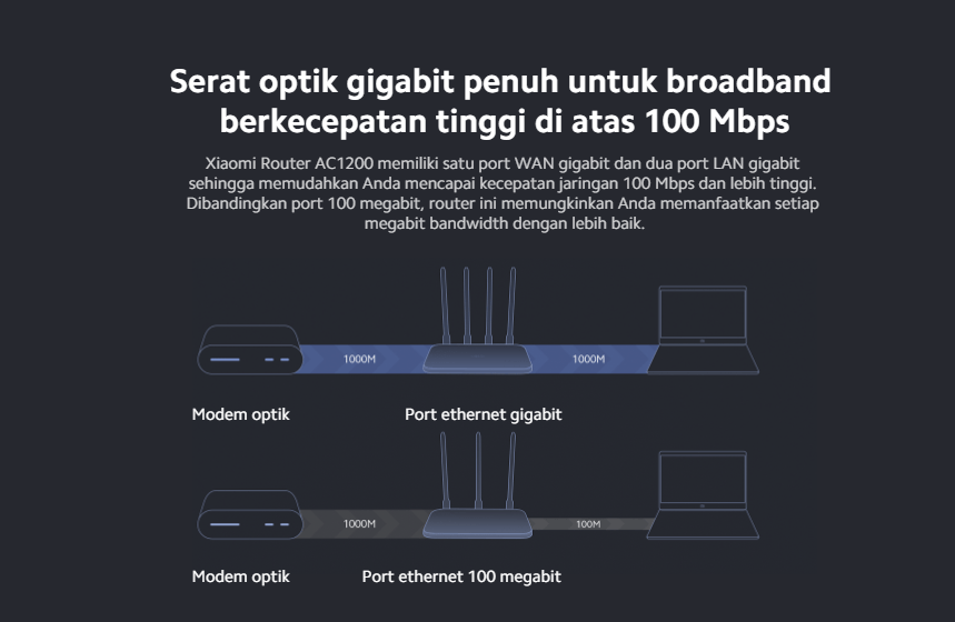 Serat Optik Gigabit Xiaomi Router AC1200 - PostingMart com